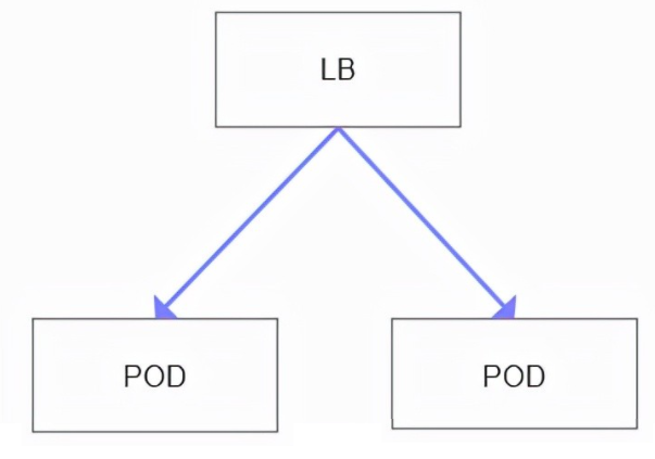 K8S发布策略-重建(kubernetes)-三伏磨
